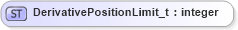 XSD Diagram of DerivativePositionLimit_t in schema fixml-fields-base-5-0-sp2_xsd (Financial Information eXchange (FIX))