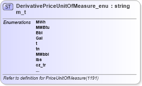 XSD Diagram of DerivativePriceUnitOfMeasure_enum_t in schema fixml-fields-base-5-0-sp2_xsd (Financial Information eXchange (FIX))