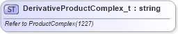 XSD Diagram of DerivativeProductComplex_t in schema fixml-fields-base-5-0-sp2_xsd (Financial Information eXchange (FIX))