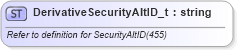 XSD Diagram of DerivativeSecurityAltID_t in schema fixml-fields-base-5-0-sp2_xsd (Financial Information eXchange (FIX))