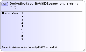 XSD Diagram of DerivativeSecurityAltIDSource_enum_t in schema fixml-fields-base-5-0-sp2_xsd (Financial Information eXchange (FIX))