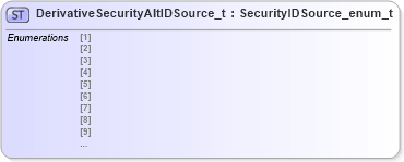 XSD Diagram of DerivativeSecurityAltIDSource_t in schema fixml-fields-impl-5-0-sp2_xsd (Financial Information eXchange (FIX))
