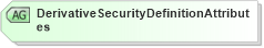 XSD Diagram of DerivativeSecurityDefinitionAttributes in schema fixml-components-base-5-0-sp2_xsd (Financial Information eXchange (FIX))