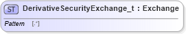 XSD Diagram of DerivativeSecurityExchange_t in schema fixml-fields-base-5-0-sp2_xsd (Financial Information eXchange (FIX))