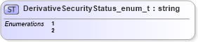 XSD Diagram of DerivativeSecurityStatus_enum_t in schema fixml-fields-base-5-0-sp2_xsd (Financial Information eXchange (FIX))