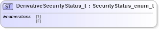 XSD Diagram of DerivativeSecurityStatus_t in schema fixml-fields-impl-5-0-sp2_xsd (Financial Information eXchange (FIX))