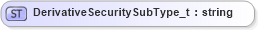 XSD Diagram of DerivativeSecuritySubType_t in schema fixml-fields-base-5-0-sp2_xsd (Financial Information eXchange (FIX))