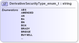 XSD Diagram of DerivativeSecurityType_enum_t in schema fixml-fields-base-5-0-sp2_xsd (Financial Information eXchange (FIX))