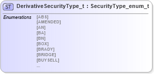 XSD Diagram of DerivativeSecurityType_t in schema fixml-fields-impl-5-0-sp2_xsd (Financial Information eXchange (FIX))