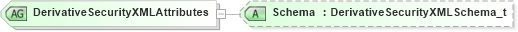XSD Diagram of DerivativeSecurityXMLAttributes in schema fixml-components-base-5-0-sp2_xsd (Financial Information eXchange (FIX))
