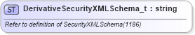 XSD Diagram of DerivativeSecurityXMLSchema_t in schema fixml-fields-base-5-0-sp2_xsd (Financial Information eXchange (FIX))