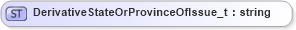 XSD Diagram of DerivativeStateOrProvinceOfIssue_t in schema fixml-fields-base-5-0-sp2_xsd (Financial Information eXchange (FIX))