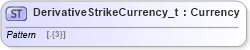 XSD Diagram of DerivativeStrikeCurrency_t in schema fixml-fields-base-5-0-sp2_xsd (Financial Information eXchange (FIX))