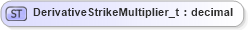 XSD Diagram of DerivativeStrikeMultiplier_t in schema fixml-fields-base-5-0-sp2_xsd (Financial Information eXchange (FIX))