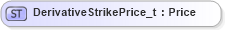 XSD Diagram of DerivativeStrikePrice_t in schema fixml-fields-base-5-0-sp2_xsd (Financial Information eXchange (FIX))