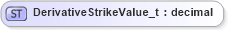 XSD Diagram of DerivativeStrikeValue_t in schema fixml-fields-base-5-0-sp2_xsd (Financial Information eXchange (FIX))