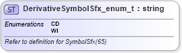 XSD Diagram of DerivativeSymbolSfx_enum_t in schema fixml-fields-base-5-0-sp2_xsd (Financial Information eXchange (FIX))