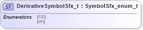 XSD Diagram of DerivativeSymbolSfx_t in schema fixml-fields-impl-5-0-sp2_xsd (Financial Information eXchange (FIX))