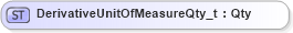 XSD Diagram of DerivativeUnitOfMeasureQty_t in schema fixml-fields-base-5-0-sp2_xsd (Financial Information eXchange (FIX))