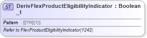 XSD Diagram of DerivFlexProductEligibilityIndicator_t in schema fixml-fields-base-5-0-sp2_xsd (Financial Information eXchange (FIX))