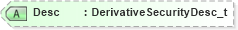 XSD Diagram of Desc in schema fixml-components-base-5-0-sp2_xsd (Financial Information eXchange (FIX))