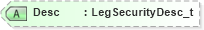 XSD Diagram of Desc in schema fixml-components-base-5-0-sp2_xsd (Financial Information eXchange (FIX))