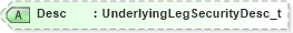 XSD Diagram of Desc in schema fixml-tradecapture-base-5-0-sp2_xsd (Financial Information eXchange (FIX))