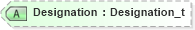 XSD Diagram of Designation in schema fixml-order-base-5-0-sp2_xsd (Financial Information eXchange (FIX))