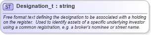XSD Diagram of Designation_t in schema fixml-fields-base-5-0-sp2_xsd (Financial Information eXchange (FIX))