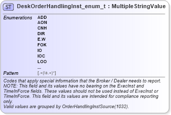 XSD Diagram of DeskOrderHandlingInst_enum_t in schema fixml-fields-base-5-0-sp2_xsd (Financial Information eXchange (FIX))