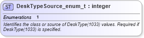 XSD Diagram of DeskTypeSource_enum_t in schema fixml-fields-base-5-0-sp2_xsd (Financial Information eXchange (FIX))
