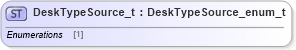 XSD Diagram of DeskTypeSource_t in schema fixml-fields-impl-5-0-sp2_xsd (Financial Information eXchange (FIX))
