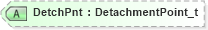 XSD Diagram of DetchPnt in schema fixml-components-base-5-0-sp2_xsd (Financial Information eXchange (FIX))