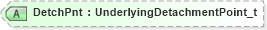 XSD Diagram of DetchPnt in schema fixml-components-base-5-0-sp2_xsd (Financial Information eXchange (FIX))