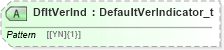 XSD Diagram of DfltVerInd in schema fixml-components-base-5-0-sp2_xsd (Financial Information eXchange (FIX))