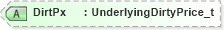 XSD Diagram of DirtPx in schema fixml-components-base-5-0-sp2_xsd (Financial Information eXchange (FIX))