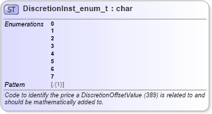 XSD Diagram of DiscretionInst_enum_t in schema fixml-fields-base-5-0-sp2_xsd (Financial Information eXchange (FIX))