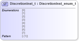 XSD Diagram of DiscretionInst_t in schema fixml-fields-impl-5-0-sp2_xsd (Financial Information eXchange (FIX))