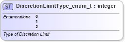 XSD Diagram of DiscretionLimitType_enum_t in schema fixml-fields-base-5-0-sp2_xsd (Financial Information eXchange (FIX))
