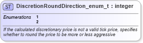 XSD Diagram of DiscretionRoundDirection_enum_t in schema fixml-fields-base-5-0-sp2_xsd (Financial Information eXchange (FIX))