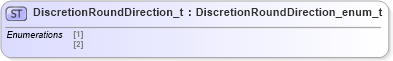 XSD Diagram of DiscretionRoundDirection_t in schema fixml-fields-impl-5-0-sp2_xsd (Financial Information eXchange (FIX))