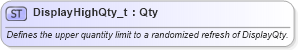 XSD Diagram of DisplayHighQty_t in schema fixml-fields-base-5-0-sp2_xsd (Financial Information eXchange (FIX))