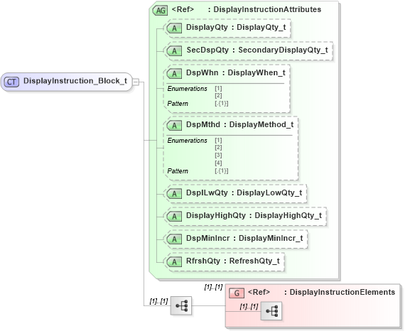 XSD Diagram of DisplayInstruction_Block_t in schema fixml-components-base-5-0-sp2_xsd (Financial Information eXchange (FIX))