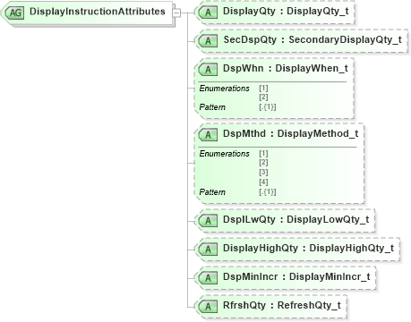 XSD Diagram of DisplayInstructionAttributes in schema fixml-components-base-5-0-sp2_xsd (Financial Information eXchange (FIX))