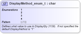XSD Diagram of DisplayMethod_enum_t in schema fixml-fields-base-5-0-sp2_xsd (Financial Information eXchange (FIX))