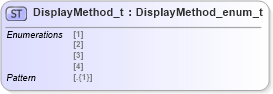 XSD Diagram of DisplayMethod_t in schema fixml-fields-impl-5-0-sp2_xsd (Financial Information eXchange (FIX))