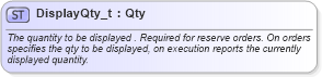 XSD Diagram of DisplayQty_t in schema fixml-fields-base-5-0-sp2_xsd (Financial Information eXchange (FIX))