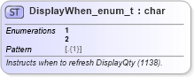 XSD Diagram of DisplayWhen_enum_t in schema fixml-fields-base-5-0-sp2_xsd (Financial Information eXchange (FIX))