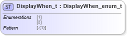 XSD Diagram of DisplayWhen_t in schema fixml-fields-impl-5-0-sp2_xsd (Financial Information eXchange (FIX))