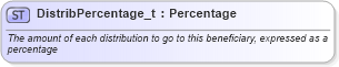 XSD Diagram of DistribPercentage_t in schema fixml-fields-base-5-0-sp2_xsd (Financial Information eXchange (FIX))